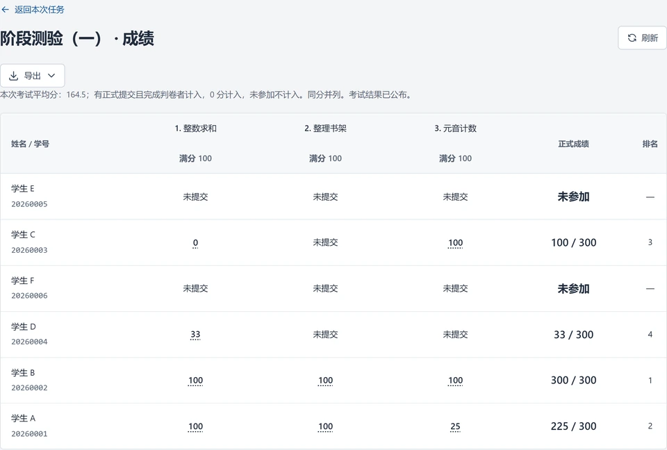 Campus OJ class results with per-problem scores, ranking and export controls